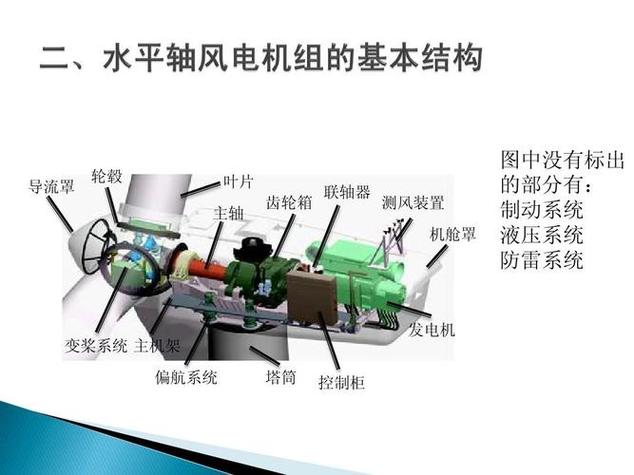 風(fēng)力發(fā)電機(jī)組成，風(fēng)力發(fā)電機(jī)組廠家排名